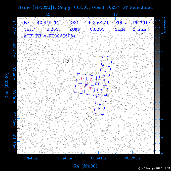 The instrument field-of-view on top of the RASS image of the source.