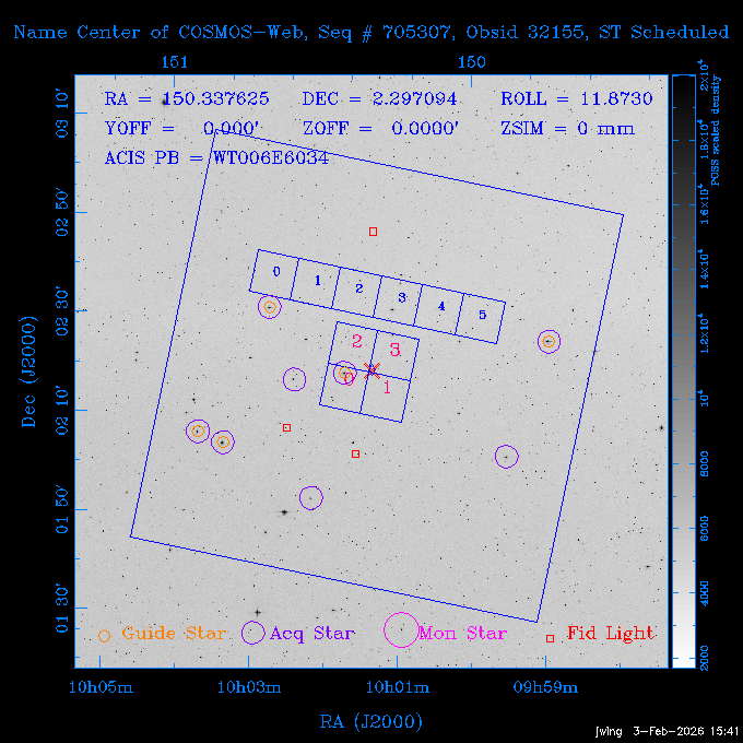 The instrument field-of-view on top of the DSS image of the source.
