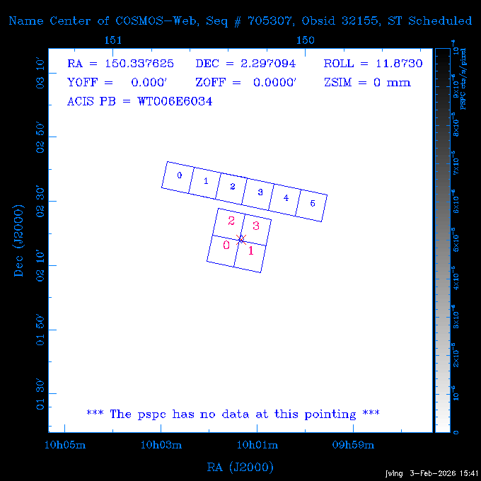 The instrument field-of-view on top of the PSPC image of the source.