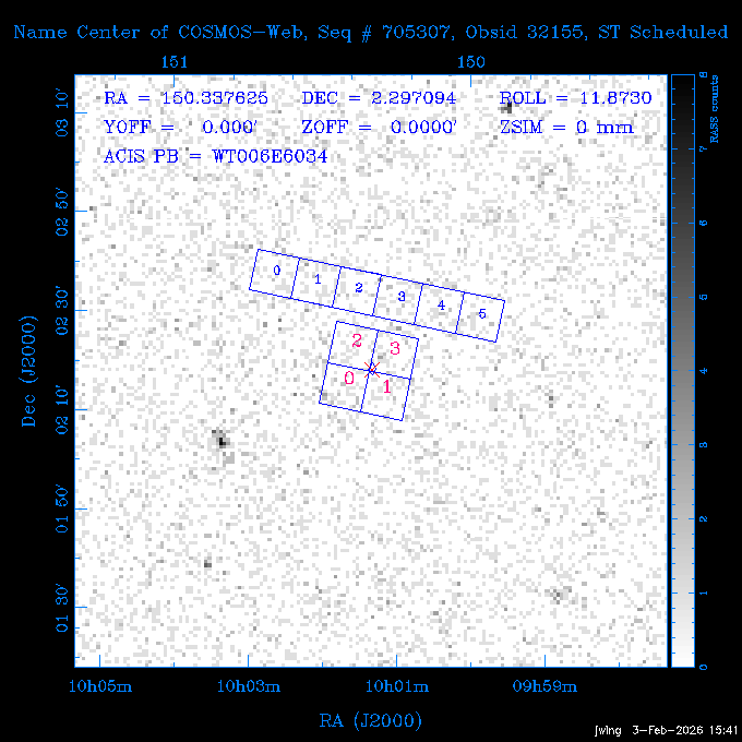 The instrument field-of-view on top of the RASS image of the source.