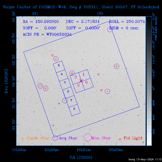 The instrument field-of-view on top of the DSS image of the source.