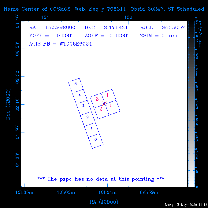 The instrument field-of-view on top of the PSPC image of the source.