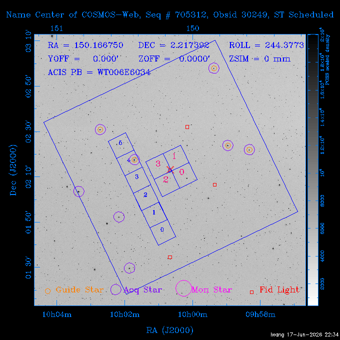 The instrument field-of-view on top of the DSS image of the source.