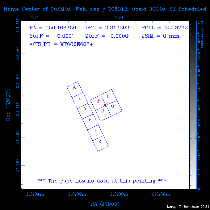 The instrument field-of-view on top of the PSPC image of the source.