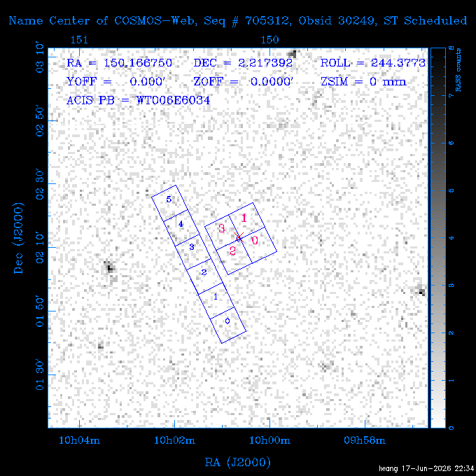 The instrument field-of-view on top of the RASS image of the source.