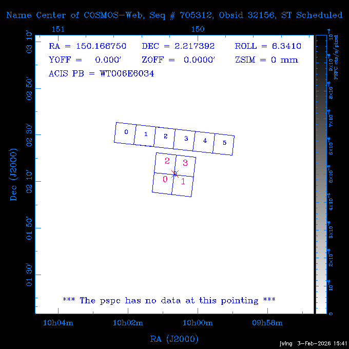The instrument field-of-view on top of the PSPC image of the source.