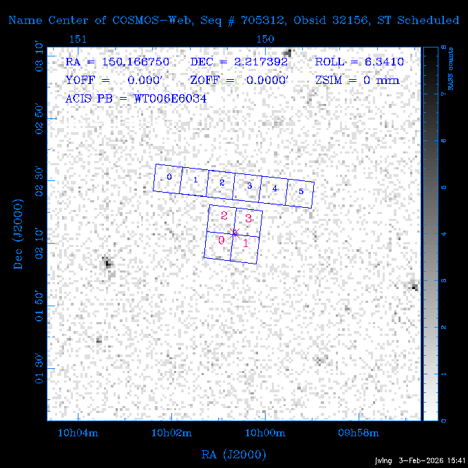 The instrument field-of-view on top of the RASS image of the source.