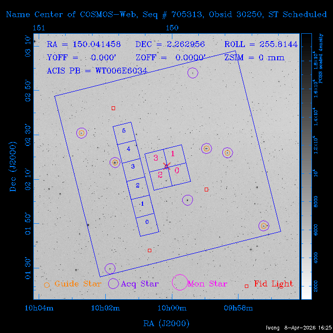 The instrument field-of-view on top of the DSS image of the source.