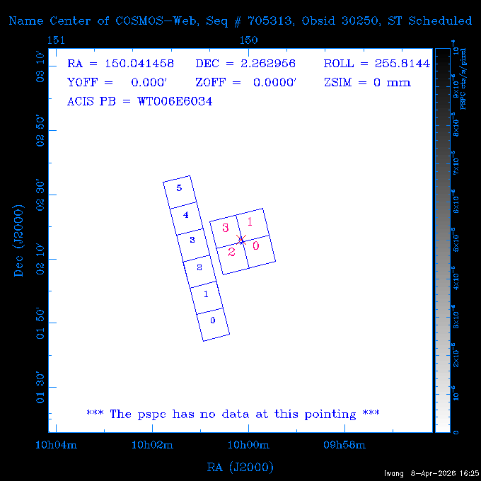 The instrument field-of-view on top of the PSPC image of the source.