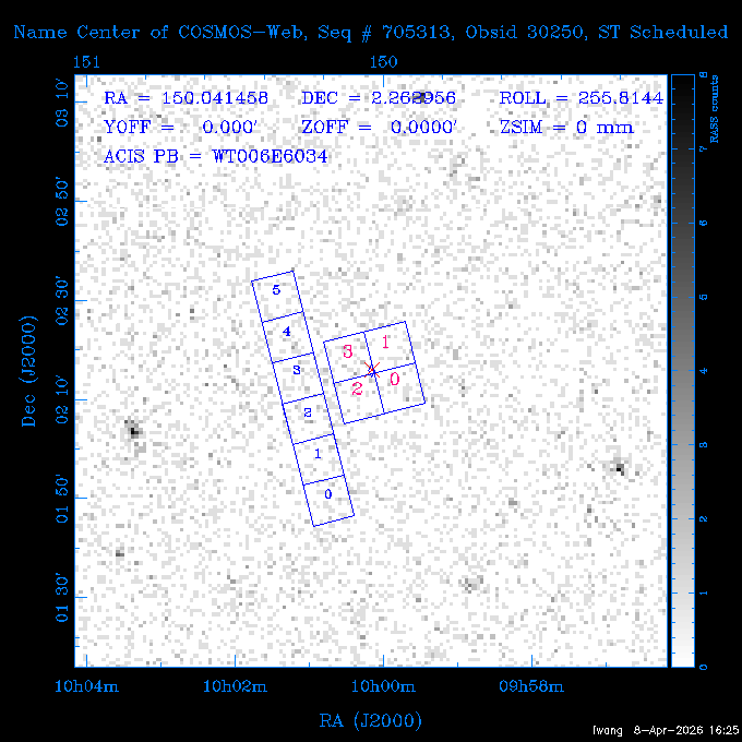 The instrument field-of-view on top of the RASS image of the source.