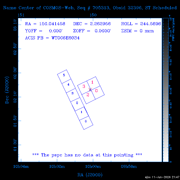 The instrument field-of-view on top of the PSPC image of the source.
