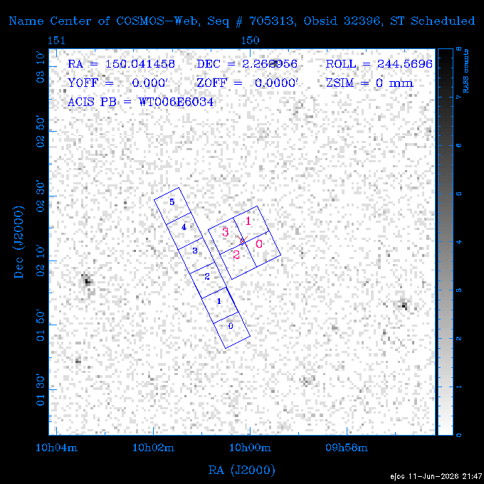 The instrument field-of-view on top of the RASS image of the source.