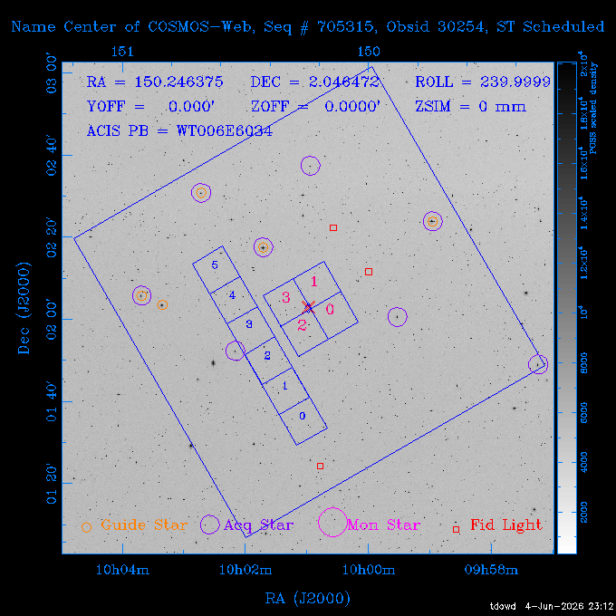 The instrument field-of-view on top of the DSS image of the source.