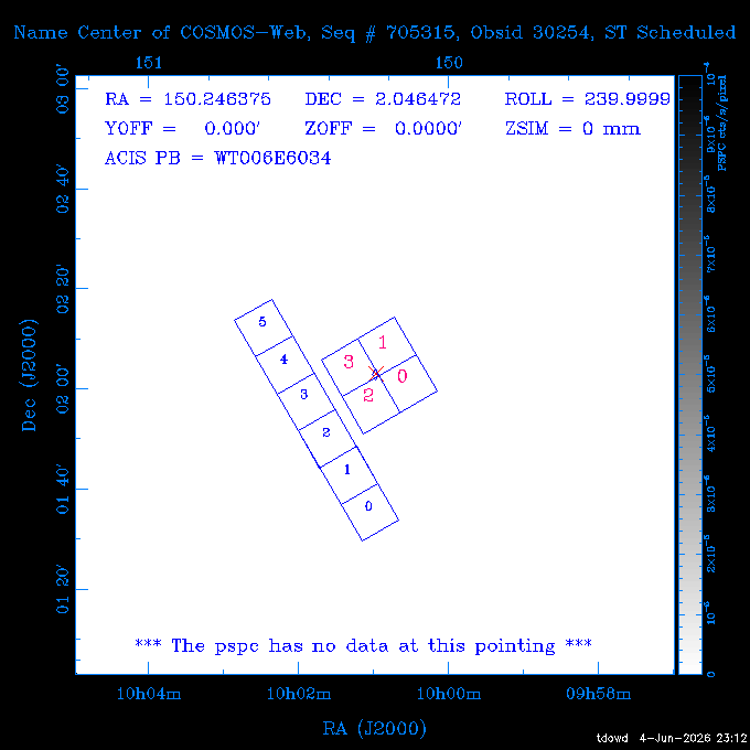 The instrument field-of-view on top of the PSPC image of the source.
