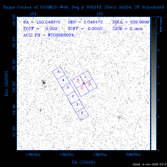 The instrument field-of-view on top of the RASS image of the source.