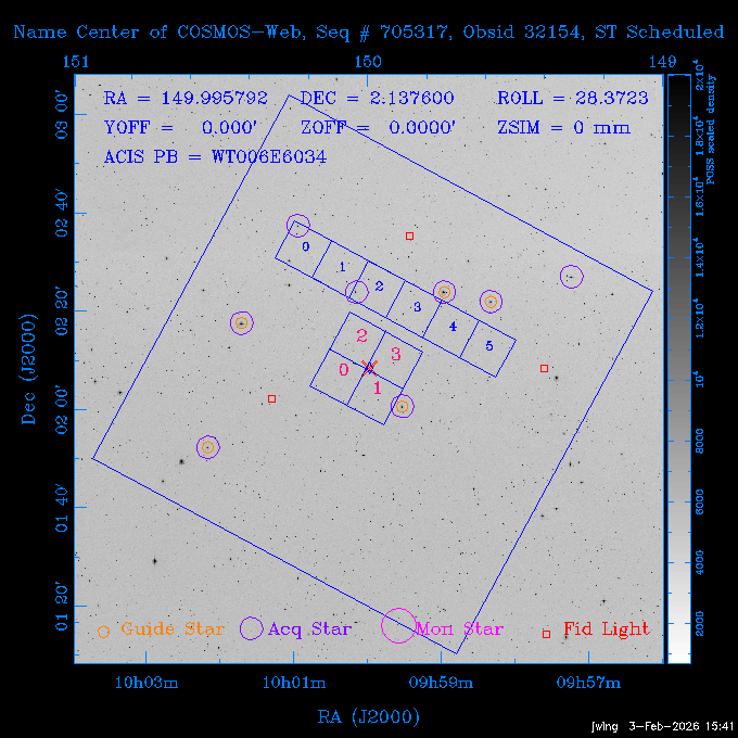 The instrument field-of-view on top of the DSS image of the source.