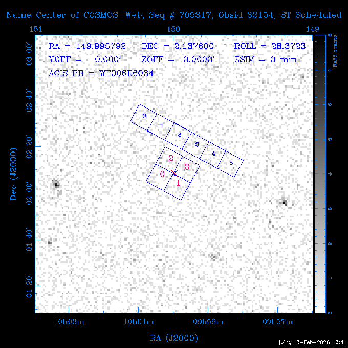 The instrument field-of-view on top of the RASS image of the source.