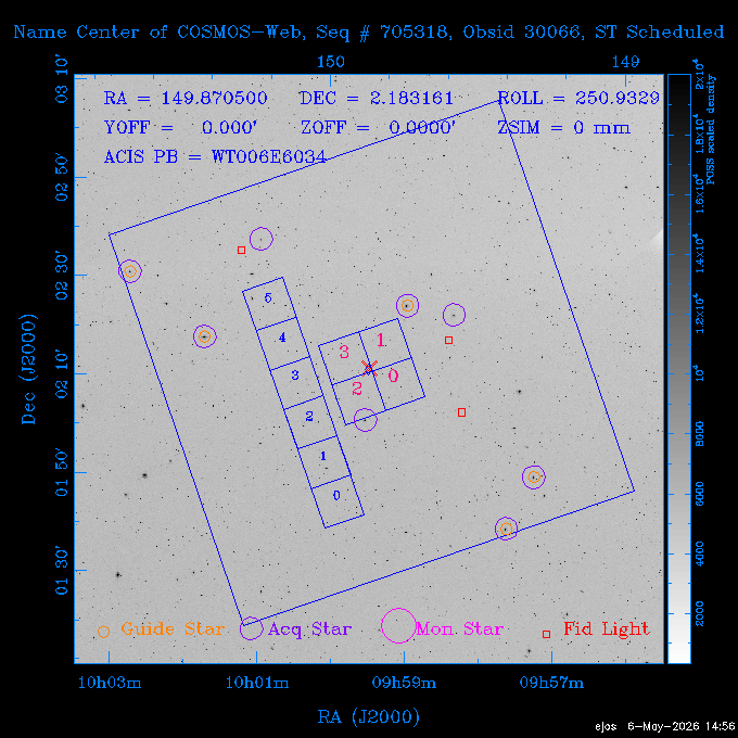 The instrument field-of-view on top of the DSS image of the source.
