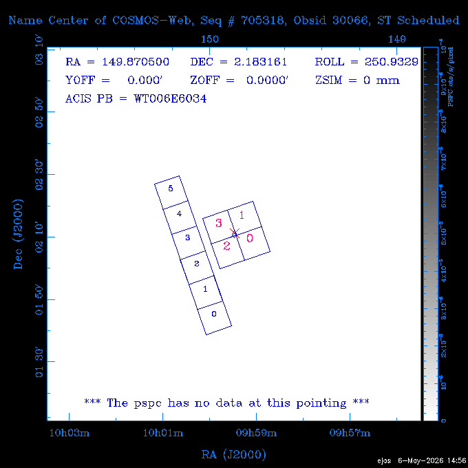 The instrument field-of-view on top of the PSPC image of the source.