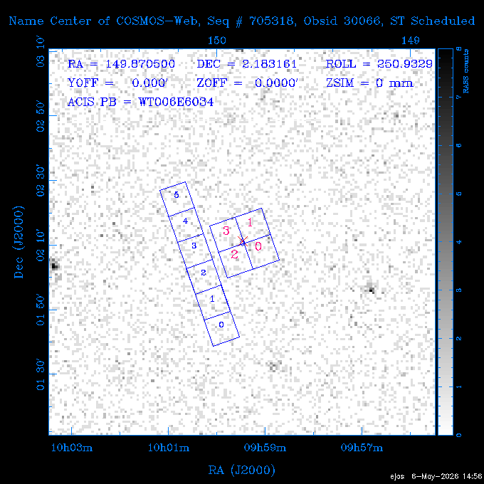 The instrument field-of-view on top of the RASS image of the source.