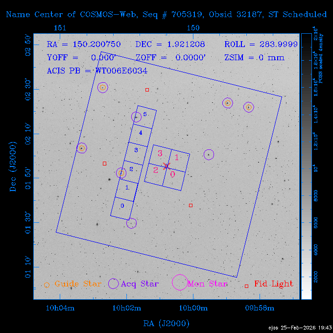 The instrument field-of-view on top of the DSS image of the source.