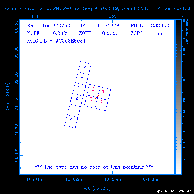 The instrument field-of-view on top of the PSPC image of the source.