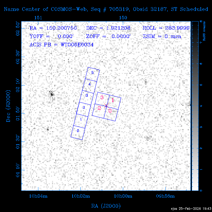 The instrument field-of-view on top of the RASS image of the source.