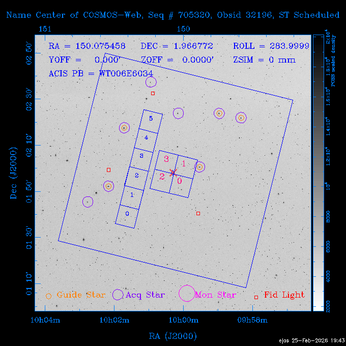 The instrument field-of-view on top of the DSS image of the source.