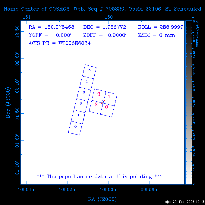 The instrument field-of-view on top of the PSPC image of the source.