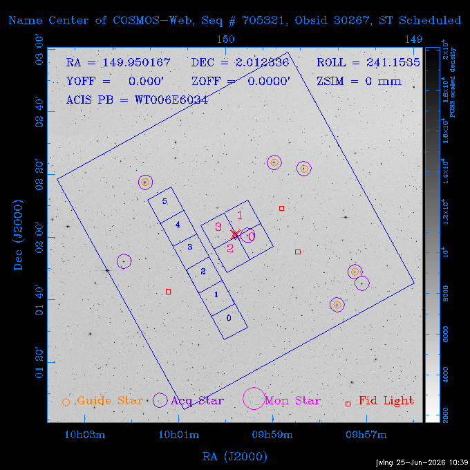 The instrument field-of-view on top of the DSS image of the source.