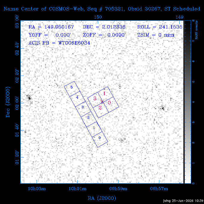 The instrument field-of-view on top of the RASS image of the source.