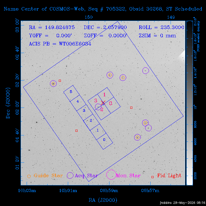 The instrument field-of-view on top of the DSS image of the source.
