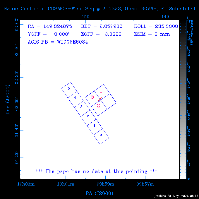 The instrument field-of-view on top of the PSPC image of the source.