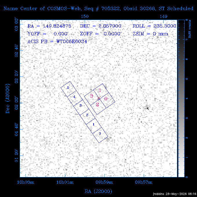 The instrument field-of-view on top of the RASS image of the source.