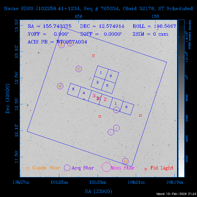 The instrument field-of-view on top of the DSS image of the source.