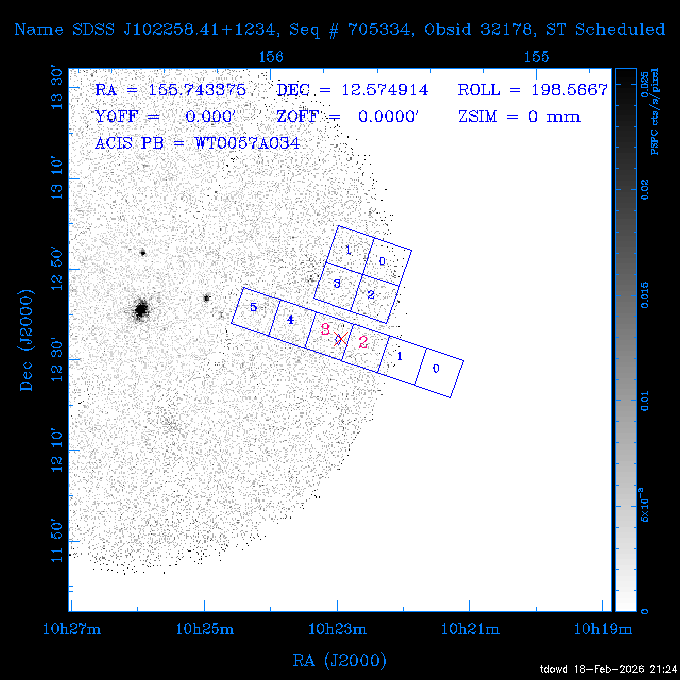The instrument field-of-view on top of the PSPC image of the source.