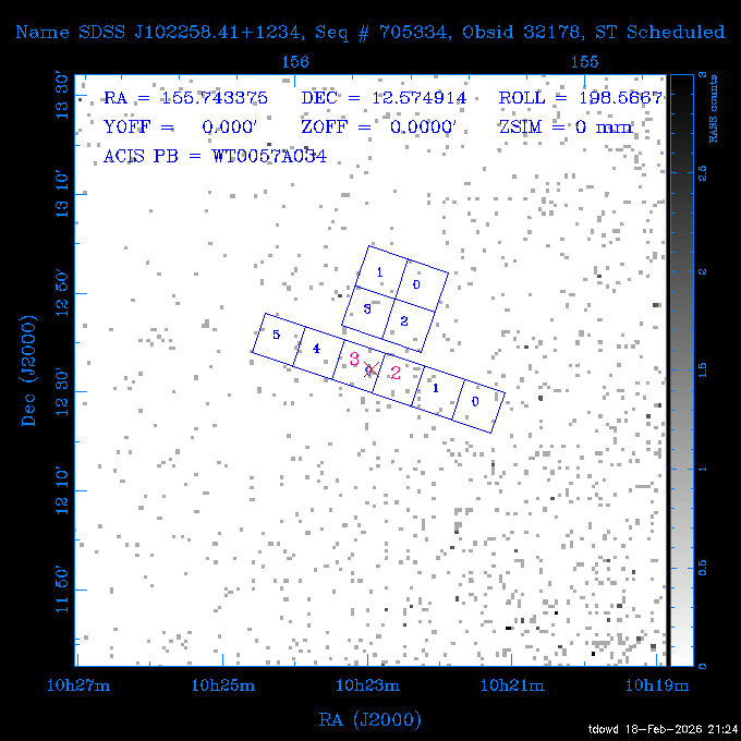 The instrument field-of-view on top of the RASS image of the source.