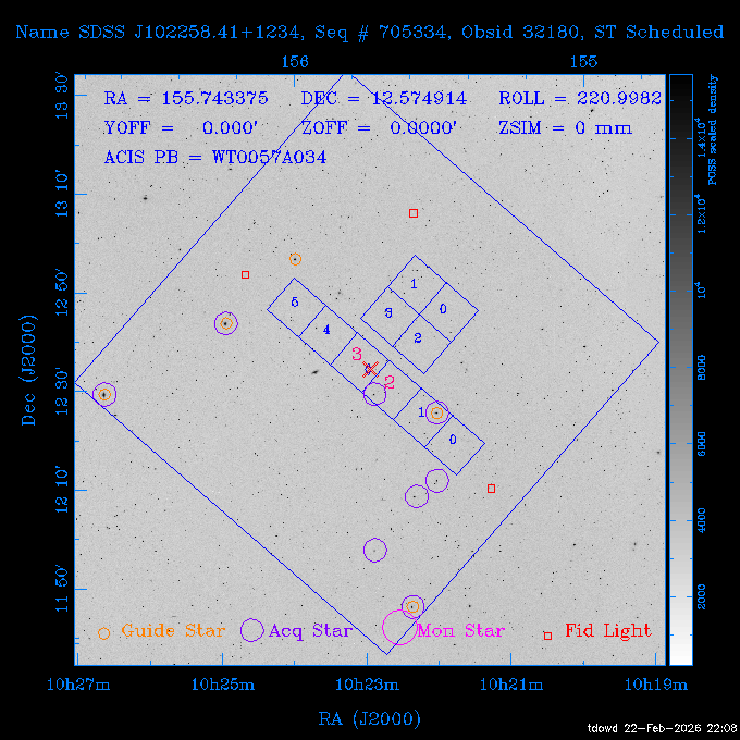 The instrument field-of-view on top of the DSS image of the source.