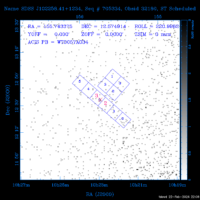 The instrument field-of-view on top of the RASS image of the source.