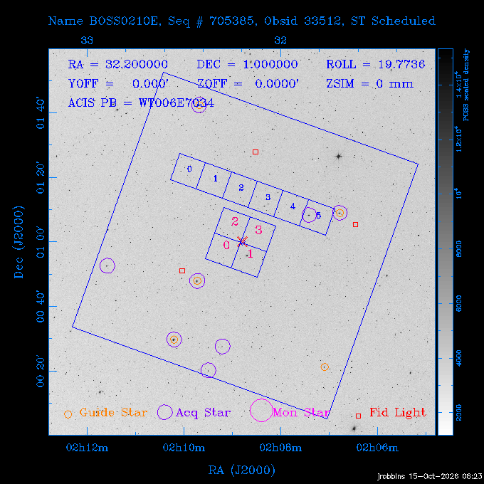 The instrument field-of-view on top of the DSS image of the source.