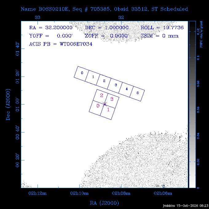 The instrument field-of-view on top of the PSPC image of the source.