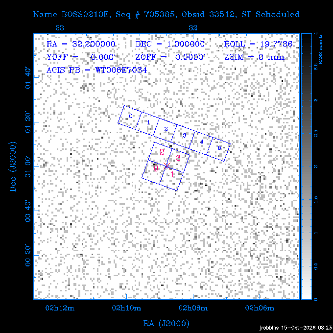 The instrument field-of-view on top of the RASS image of the source.