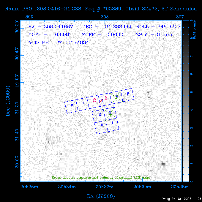 The instrument field-of-view on top of the RASS image of the source.