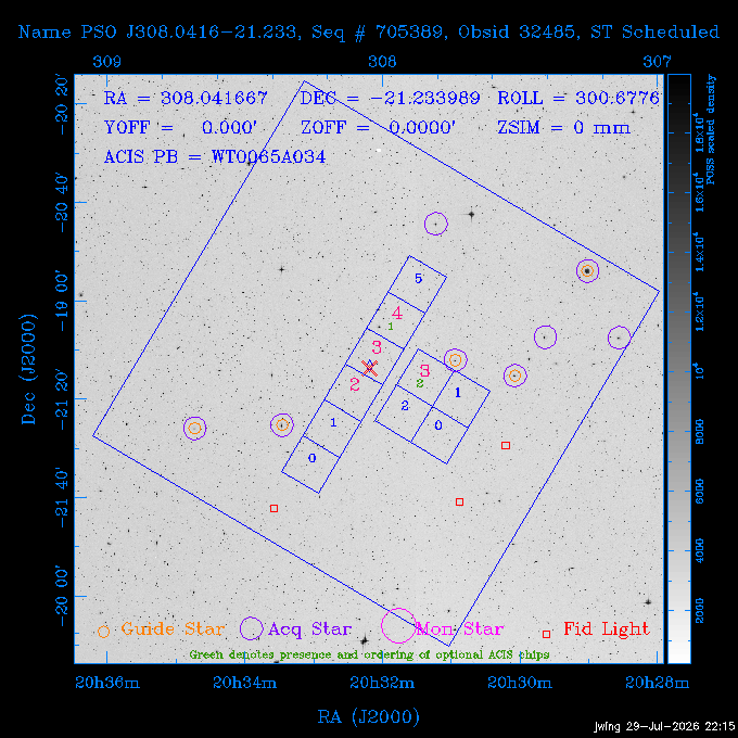 The instrument field-of-view on top of the DSS image of the source.