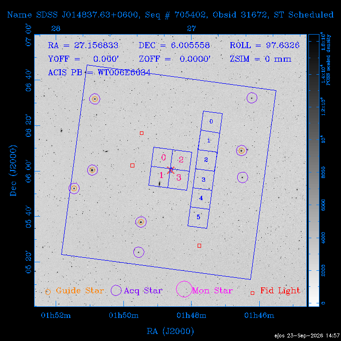 The instrument field-of-view on top of the DSS image of the source.