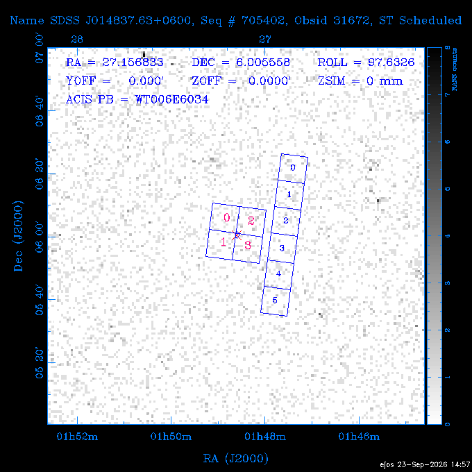 The instrument field-of-view on top of the RASS image of the source.