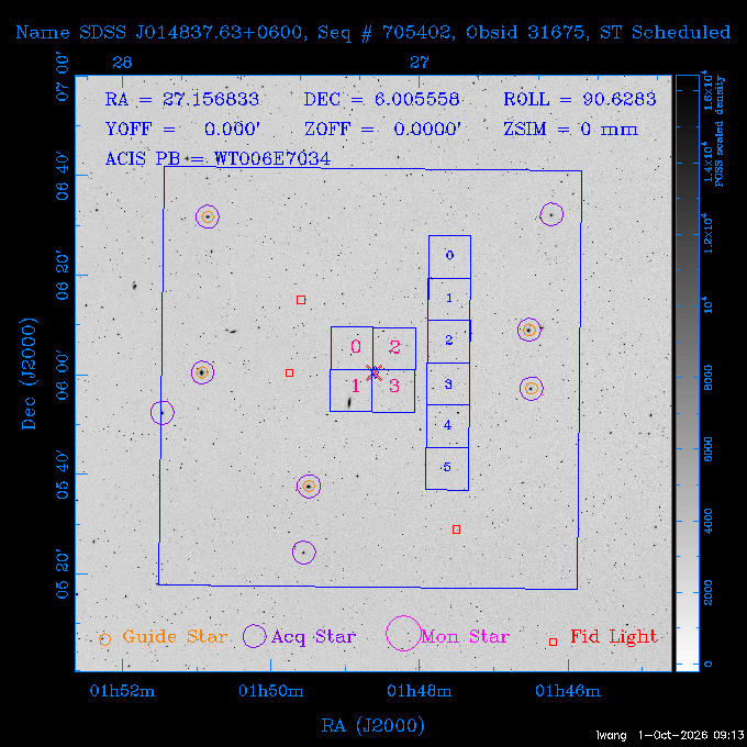 The instrument field-of-view on top of the DSS image of the source.