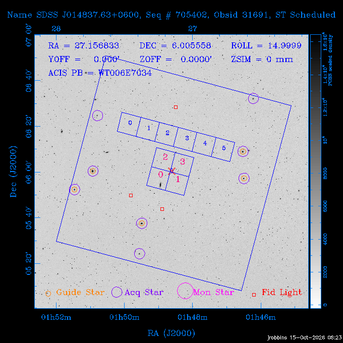 The instrument field-of-view on top of the DSS image of the source.