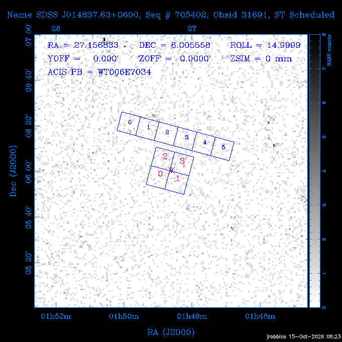 The instrument field-of-view on top of the RASS image of the source.