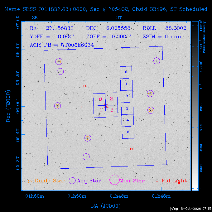 The instrument field-of-view on top of the DSS image of the source.